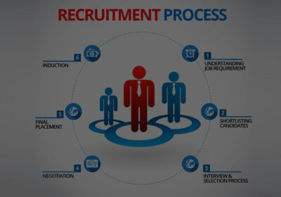 Vigrah Consulting Services
